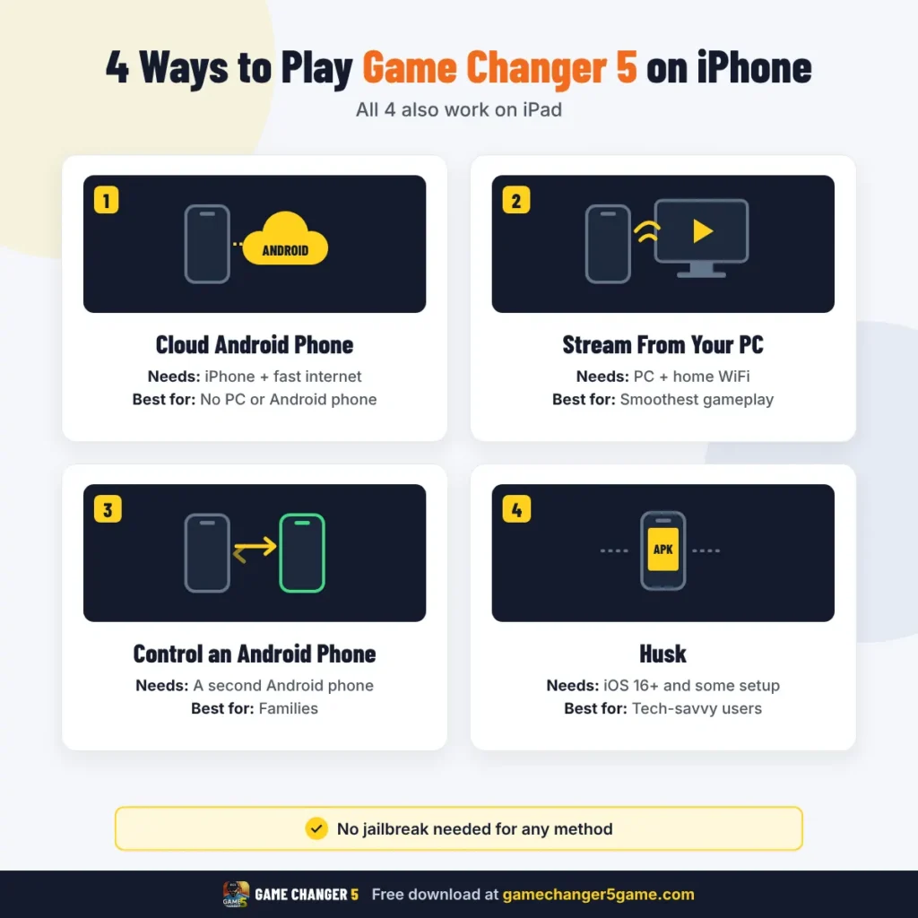 methods to play on ios