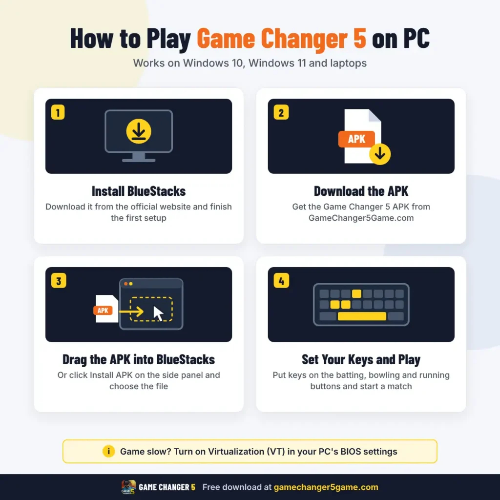 how to play gc5 on pc